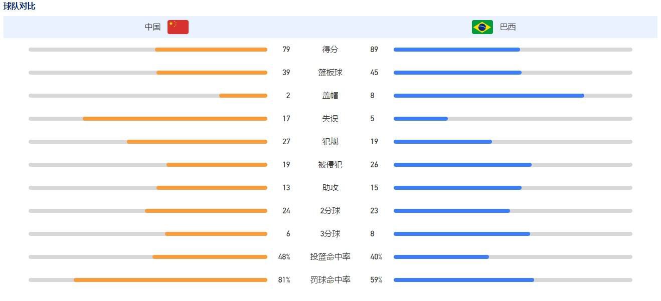 阿诺德的脚法很出色我以前就知道，他利用任意球完成进球也不是什么新闻了，我们可以在前场去制造任意球的机会，因为我们有阿诺德。